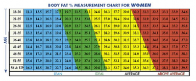 figure my body fat percentage